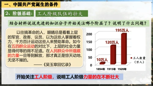 第14课中国共产党诞生  课件(21张PPT)