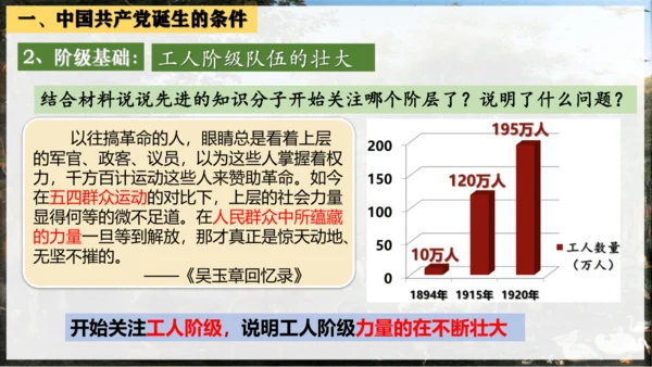 第14课中国共产党诞生  课件(21张PPT)