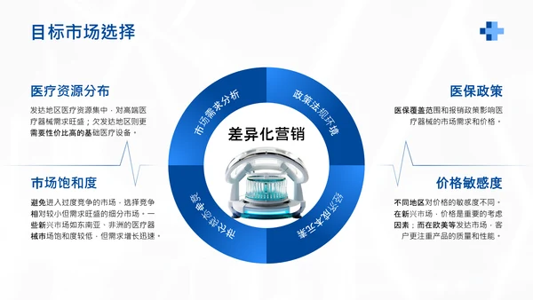 蓝色商务风医疗器械产品市场化推广计划PPT