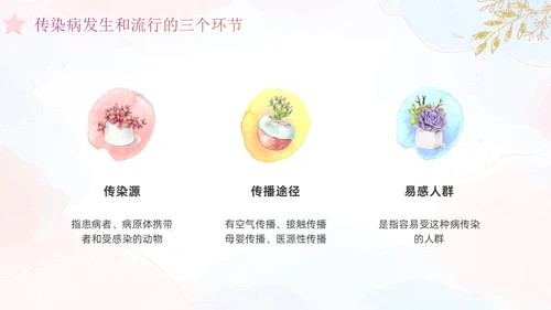 幼儿园卫生保健培训水彩粉色蓝色教师鎏金花卉