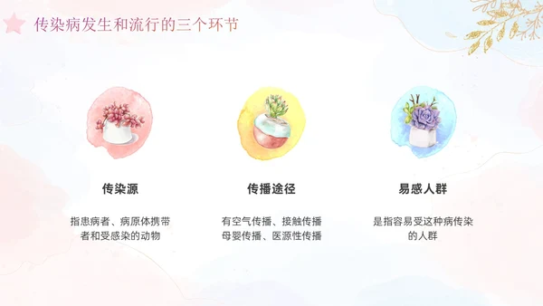 幼儿园卫生保健培训水彩粉色蓝色教师鎏金花卉
