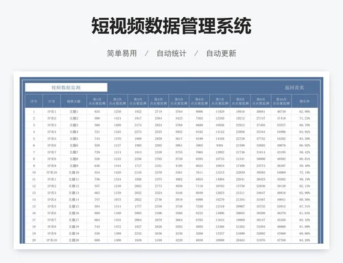 短视频数据管理系统
