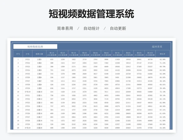 短视频数据管理系统