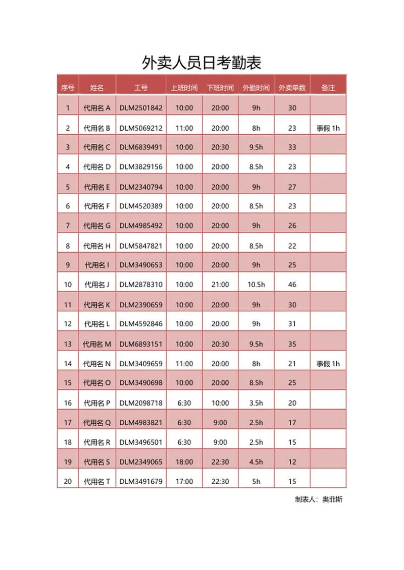 外卖人员日考勤表word模板