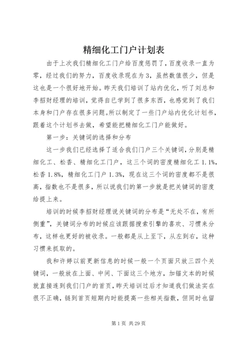 精细化工门户计划表.docx