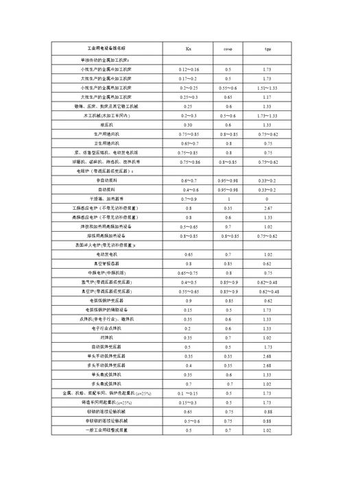 民用建筑电气需要系数