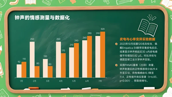 橙色创意风开学季新学年规划校园钟声再响起PPT模板