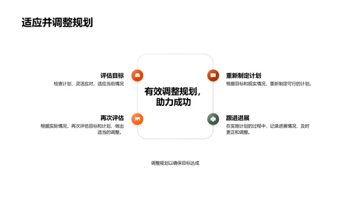 大学生涯规划讲座PPT模板