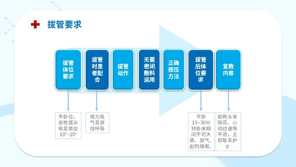 简约插画医疗院医生护士学生cvc护理操作课件培训模板