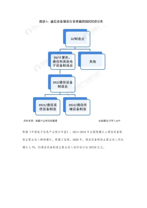 中国通信设备制造业市场规模及发展前景分析-2026年市场规模或突破5万亿元.docx