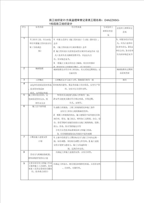 施工组织设计方案监理审查记录表