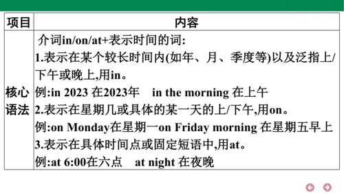 人教PEP英语五年级上册期中复习 单元归纳·知识梳理  课件(共22张PPT)