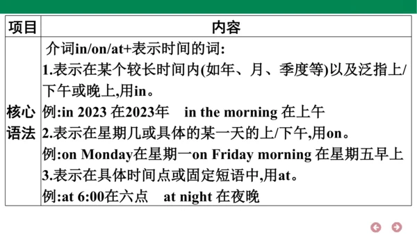人教PEP英语五年级上册期中复习 单元归纳·知识梳理  课件(共22张PPT)