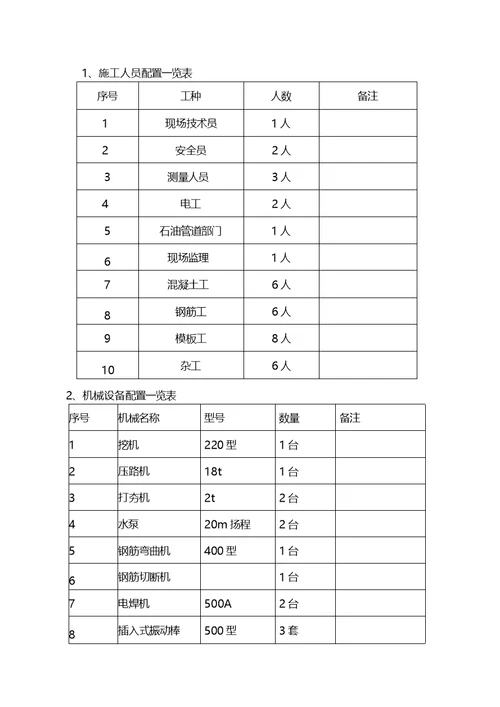 跨越石油管道通道施工方案