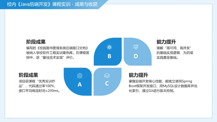 蓝色简约软件工程专业大学生求职个人能力综合展示职业生涯规划通用PPT