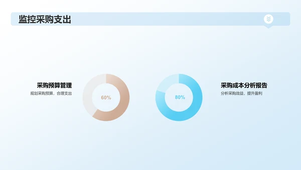 蓝色行政事务年度总结汇报PPT模板