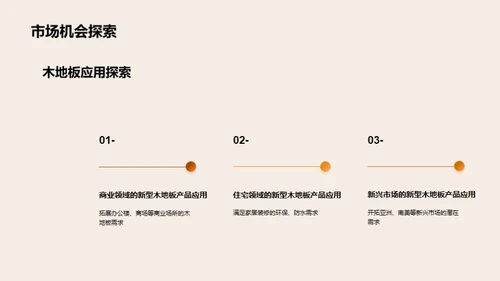木地板市场全景探索