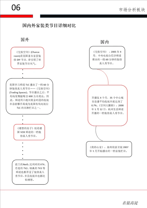 “名装高徒电视节目制作策划书解析