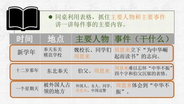 第22课《为中华之崛起而读书》课件