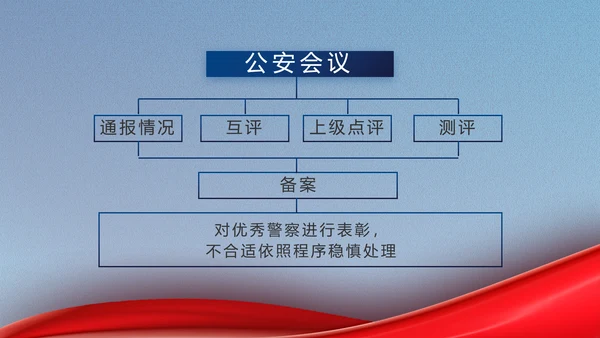 市场监管局情况汇报动态PPT模板