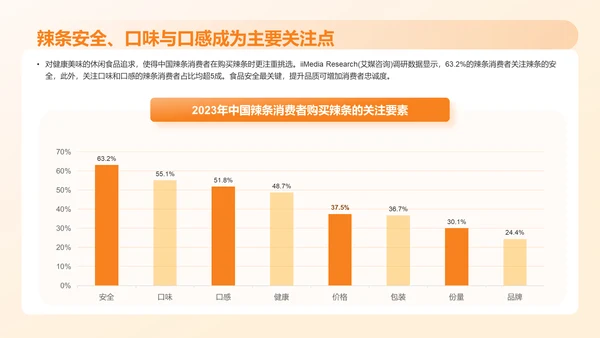 2023年中国辣条食品行业创新及消费需求洞察报告PPT