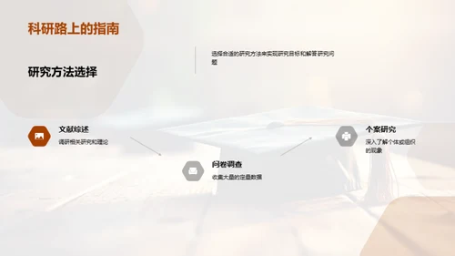 硕士论文之旅