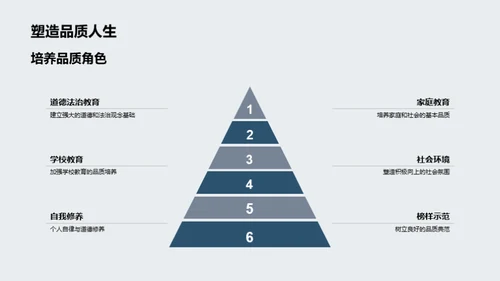 法治道德的内涵与实践