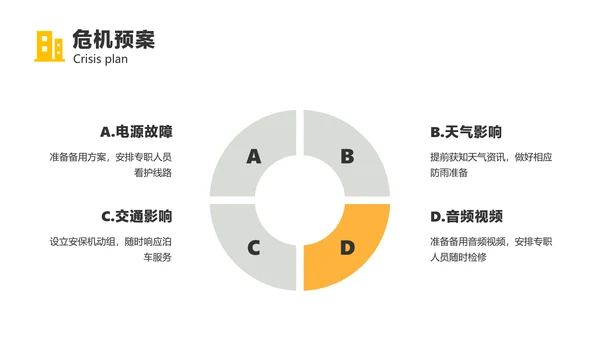 黑白简约风地产项目奠基策划方案