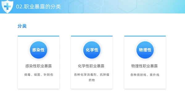 蓝色简约风护士职业安全防护培训PPT模板职业健康知识培训