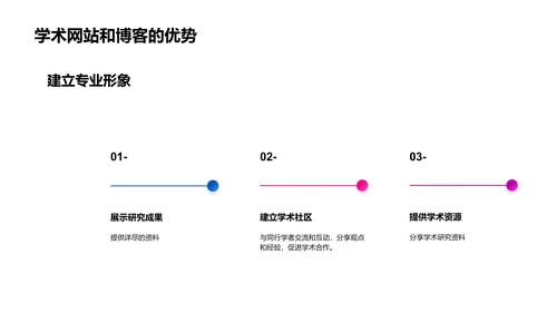 利用新媒体传播扩大学术研究影响力