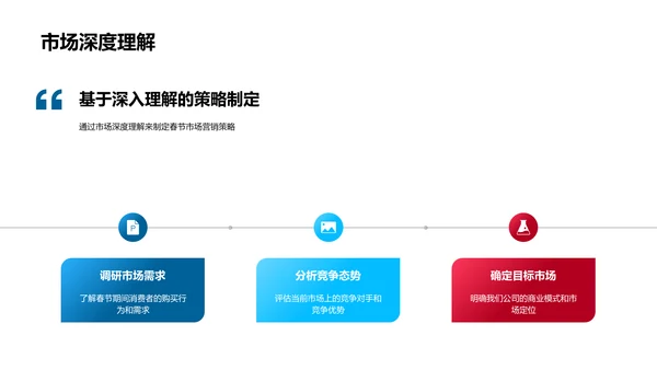 春节营销策略报告PPT模板