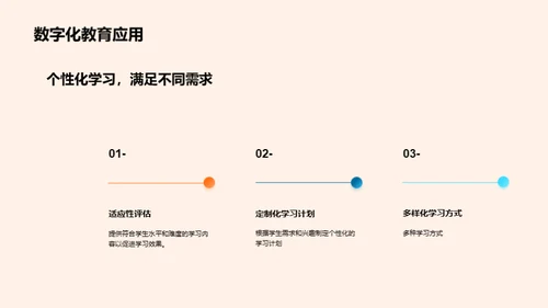 教育新篇章：数字化转型