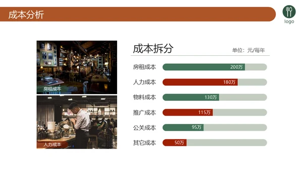 健康餐厅合理膳食商业计划书通用PPT模板