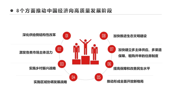详细解读2017中央经济工作会议PPT