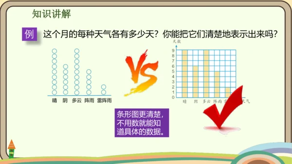 人教版数学四年级上册7.1 认识1格表示1个单位的条形统计图课件(共18张PPT)