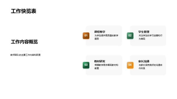 教师团队全面解析