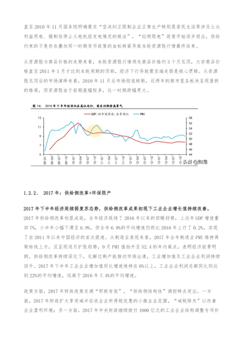 投资策略专题研究报告-资源股景气高点将至.docx