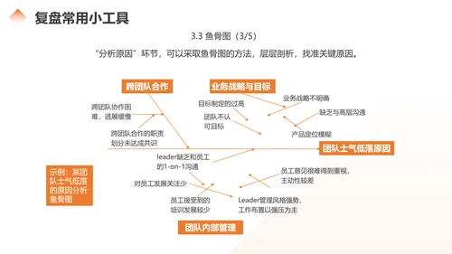 如何做好复盘分析总结，商务风PPT模板