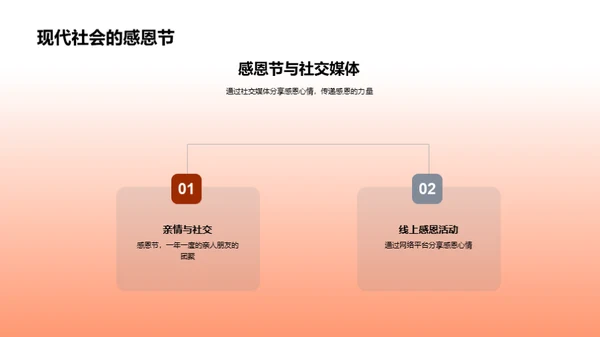 感恩节的历史与现代