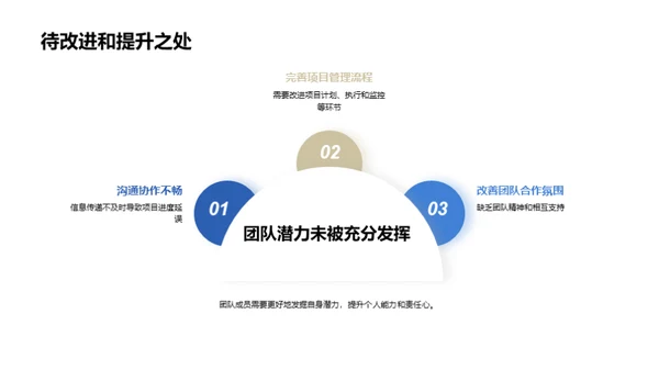 房产项目季度评估