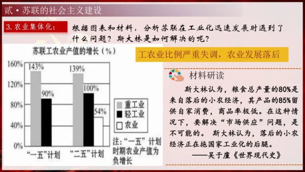 第11课 苏联的社会主义建设（课件）-【课堂无忧】新课标同步核心素养课堂