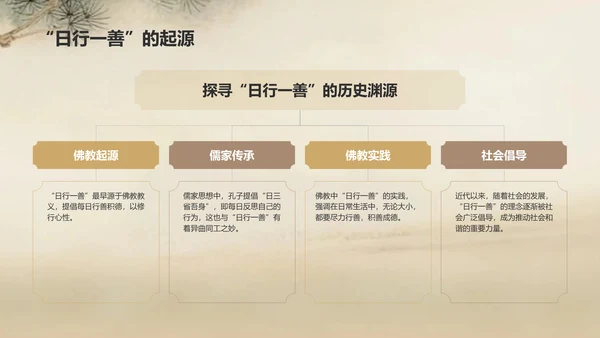 橙色复古风日行一善事迹分享与感悟PPT模板