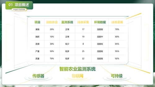 绿色商务风互联网+现代农业创新创业大赛PPT模板