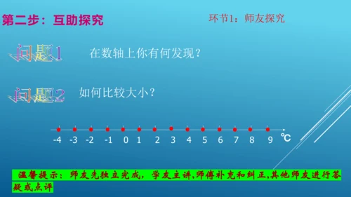 1.2.4第2课时《有理数的大小比较》 课件（17张PPT）