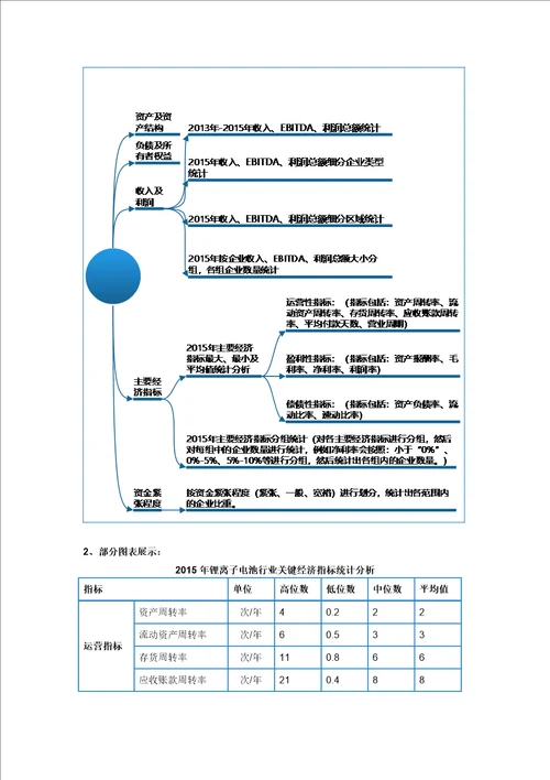 锂离子电池行业调查数据分析报告2016版