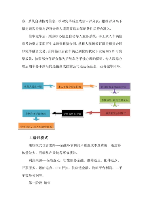X融资租赁公司运营专题方案正式版.docx