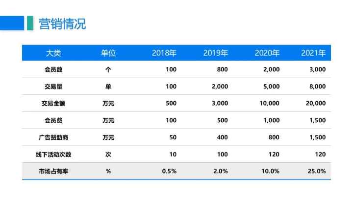 建设集团公司年终工作总结通用PPT模板