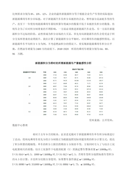 我国新能源电动车行业产业链长期增长潜力大.docx