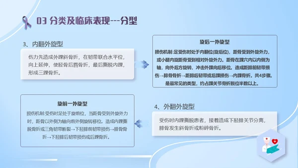 蓝紫色医疗风踝关节骨折护理查房护理PPT模板pptx
