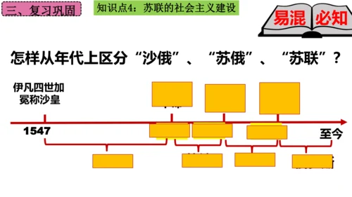 第三单元 第一次世界大战和战后初期的世界  单元复习课件